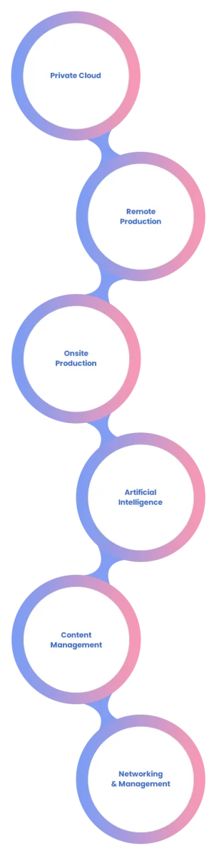 7-industries-government-institutions